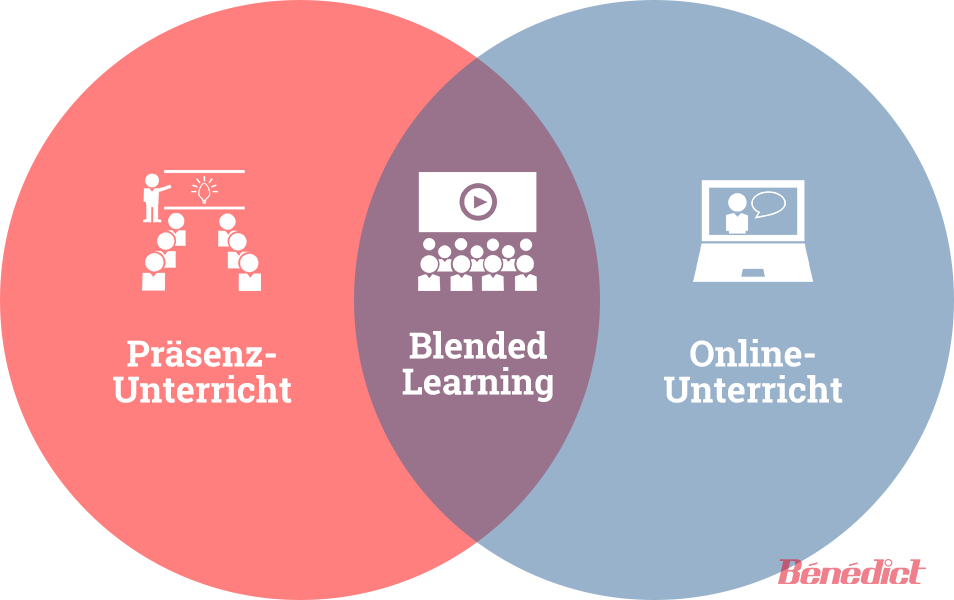 Blended Learning an der Benedict-Schule